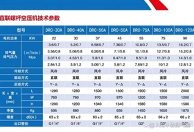 DRC系列螺桿空壓機技術參數30-120A.webp